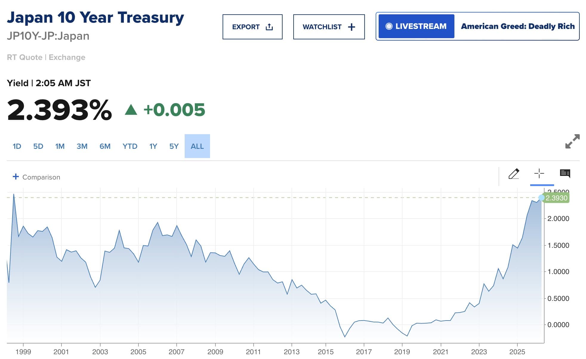 Japan’s Free Money Era Is Over. Your Portfolio Will Feel It!